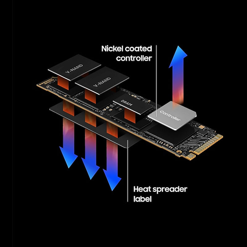 New Year's Promotion/ M.2 990PRO Solid State Drives